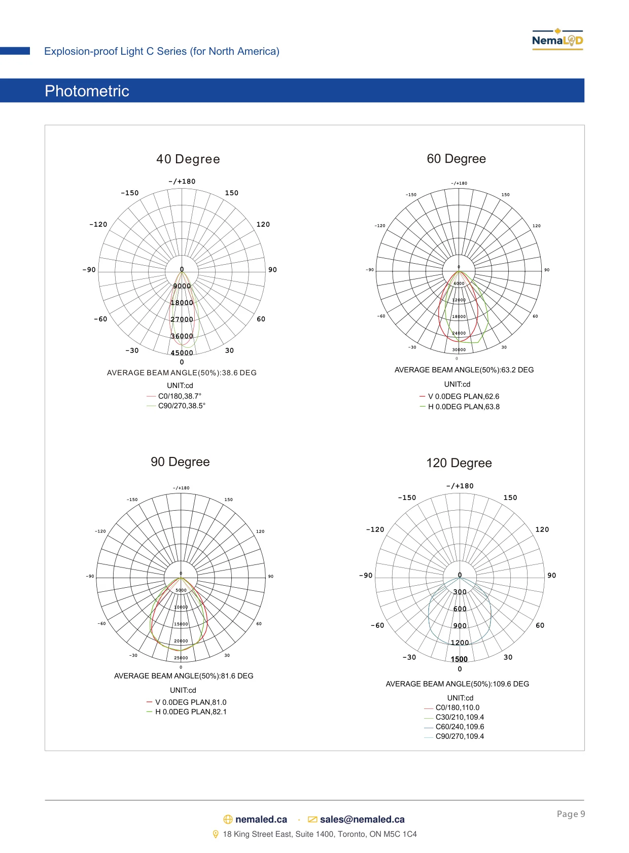 EX-C High Bay spec sheet — page 9 of 11