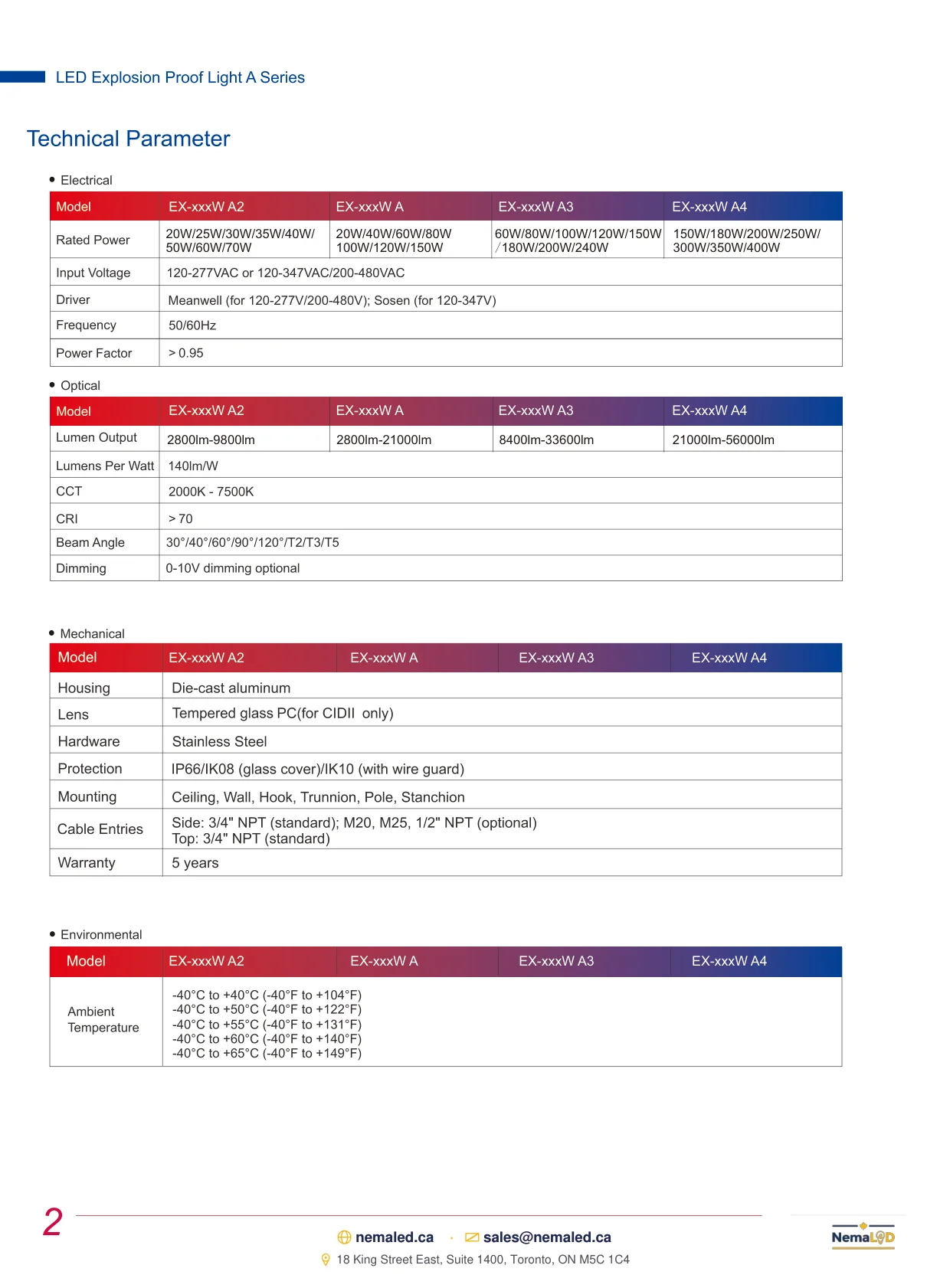EX-A Flood Light spec sheet — page 3 of 7
