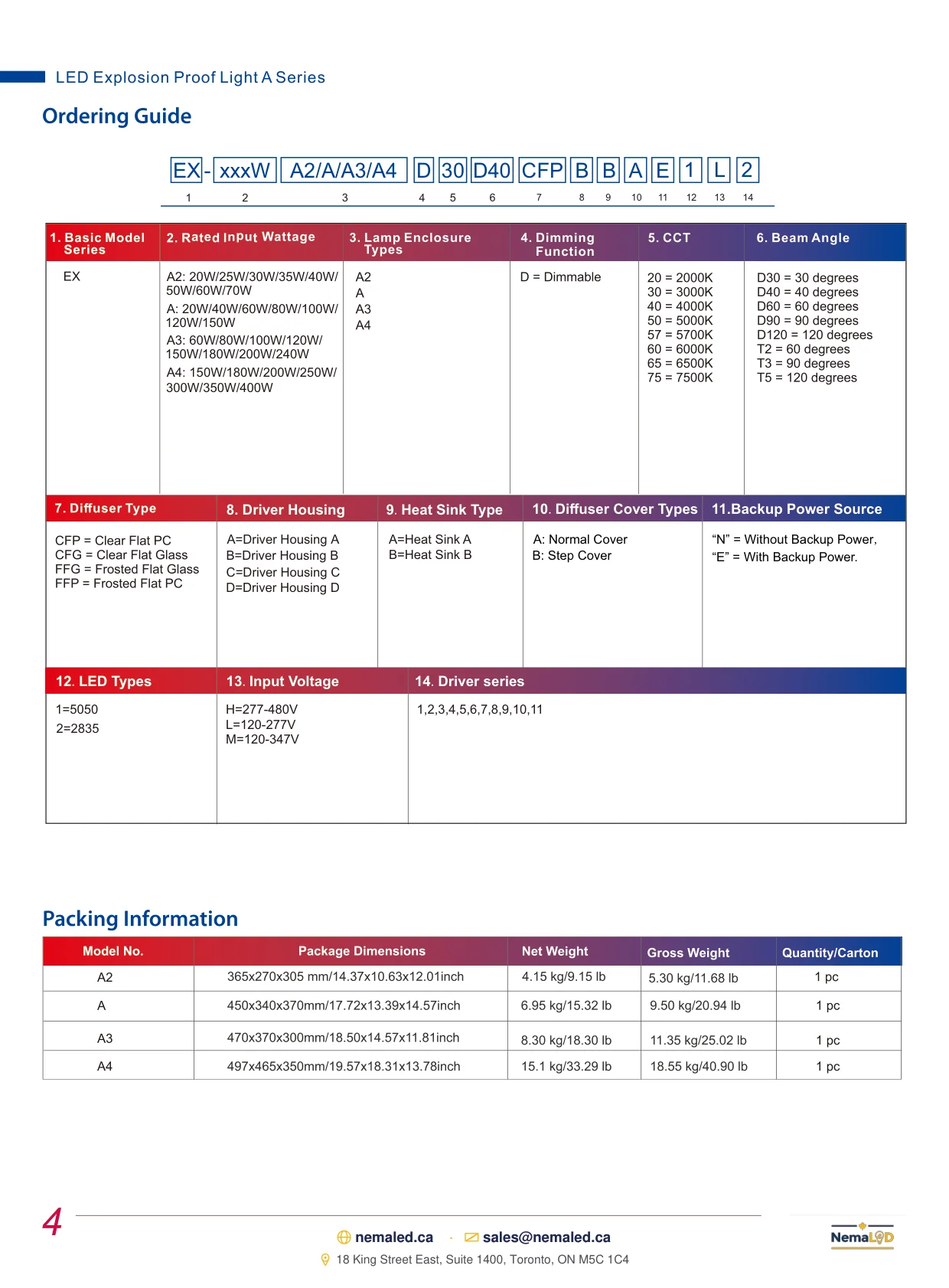 EX-A Flood Light spec sheet — page 5 of 7