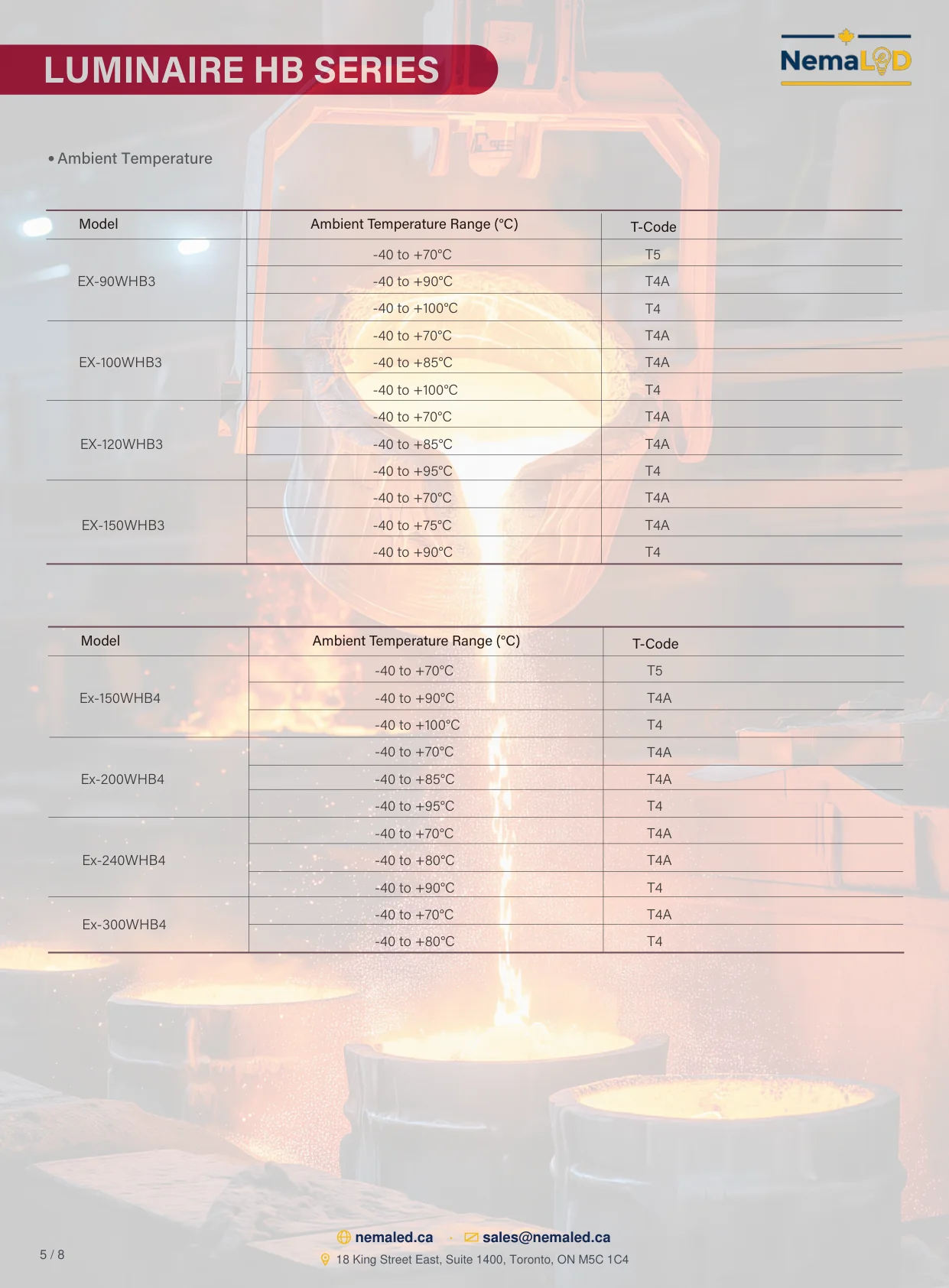 EX-HB3/HB4 High-Temperature High Bay spec sheet, page 5 of 8