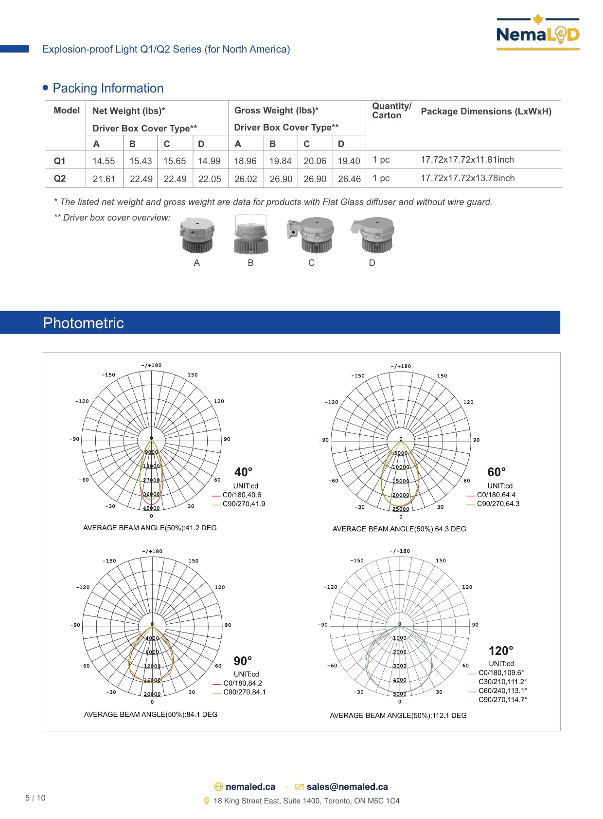 EX-Q1/Q2 High Bay spec sheet — page 5 of 10