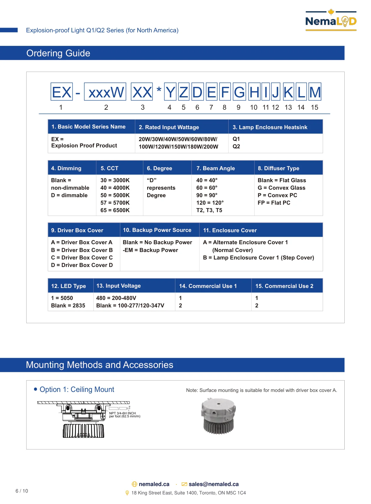 Fiche technique EX-Q1/Q2 High Bay: page 6 sur 10