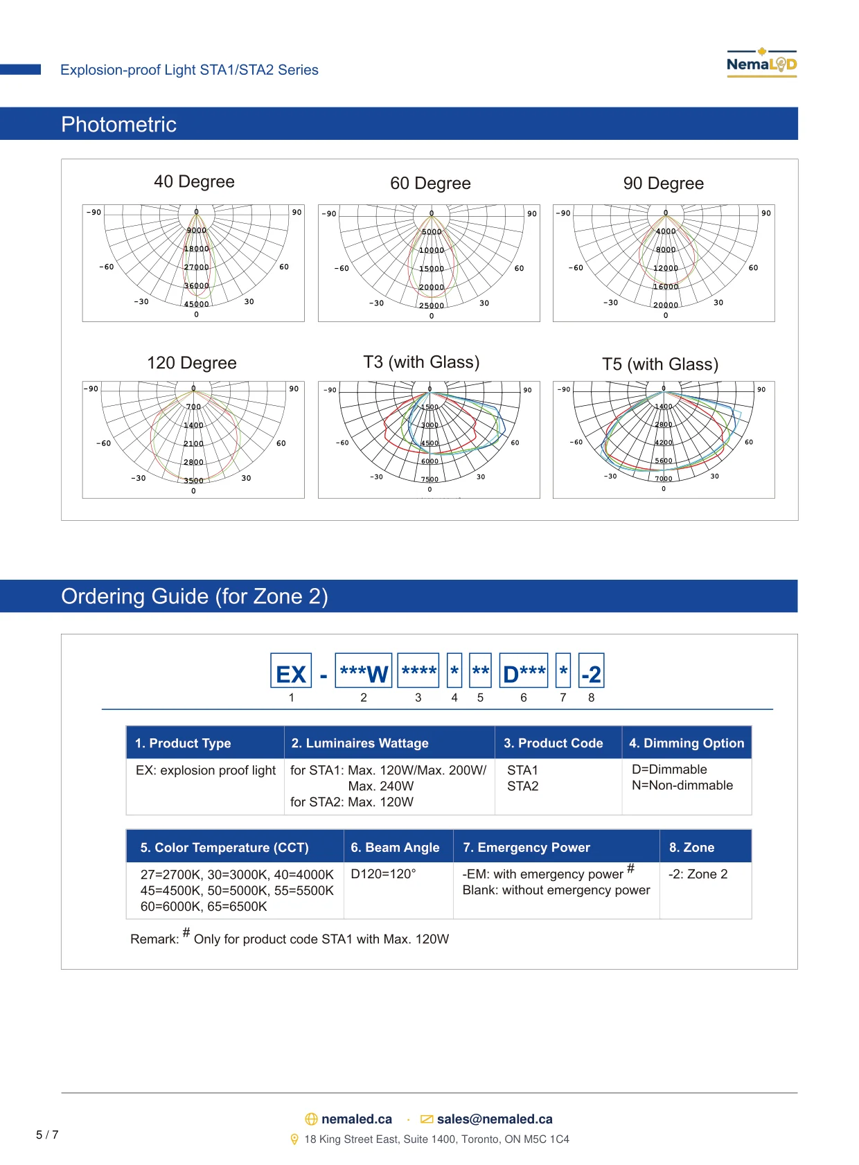 STA1-STA2 Shoe Box spec sheet — page 6 of 8