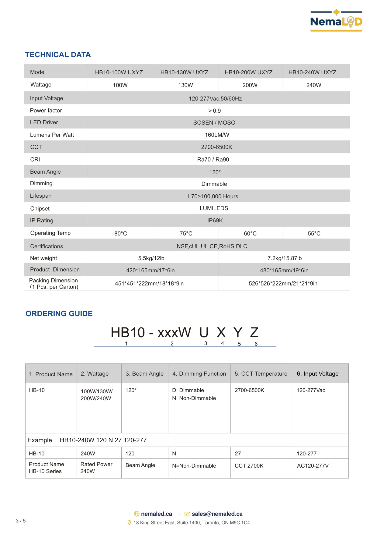 Fiche technique HB-10 IP69K Food Processing High Bay: page 3 sur 5