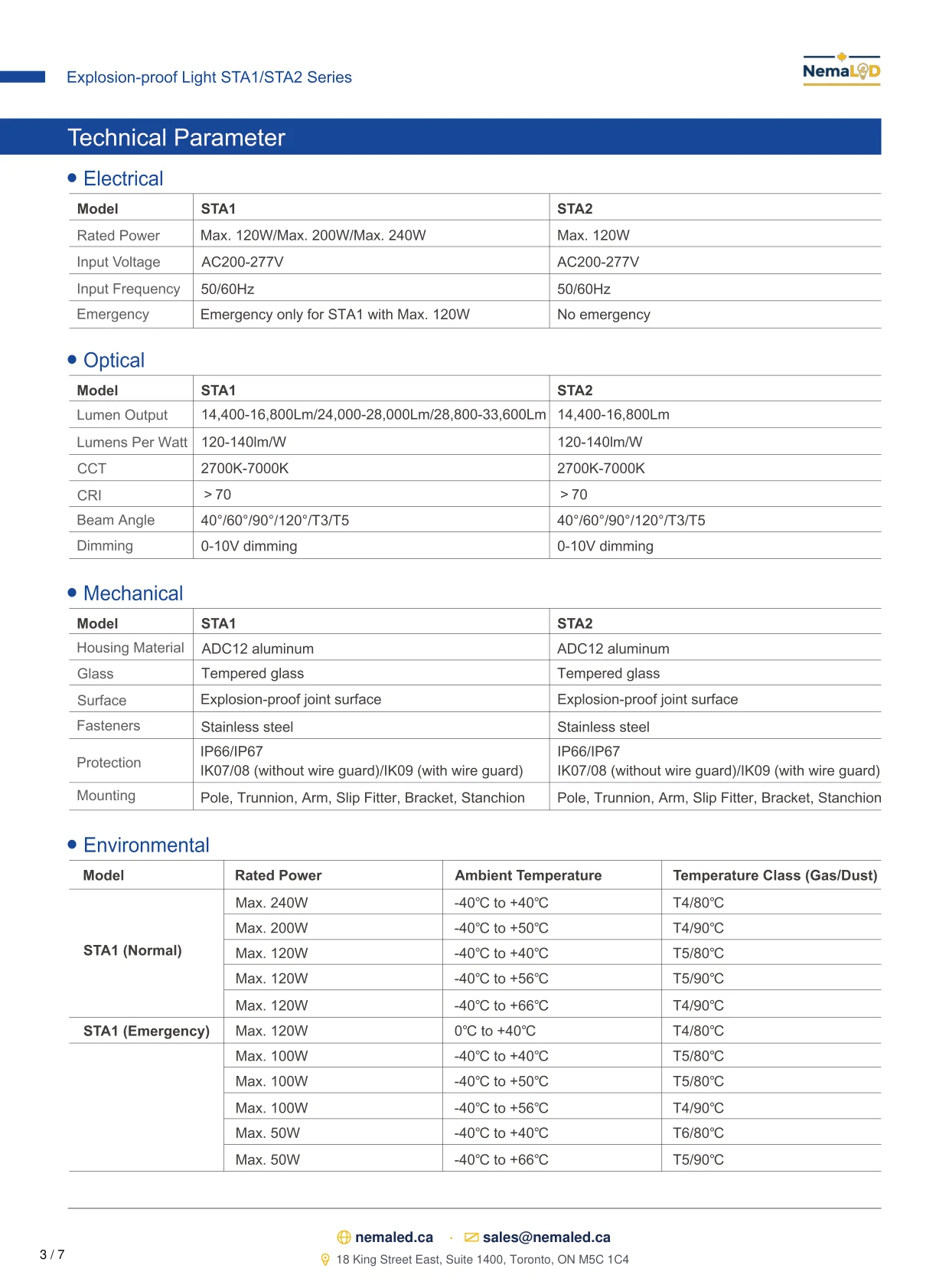 STA1-STA2 Shoe Box spec sheet — page 4 of 8